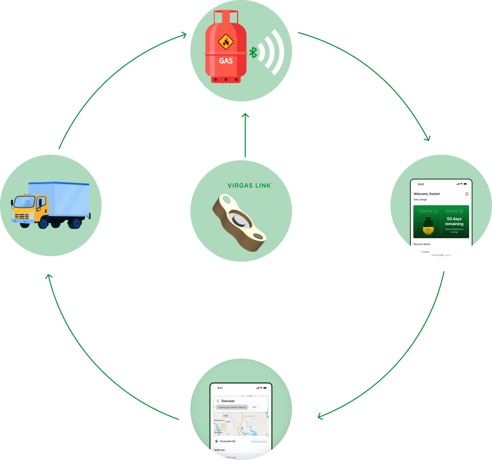 Virgas ecosystem illustration